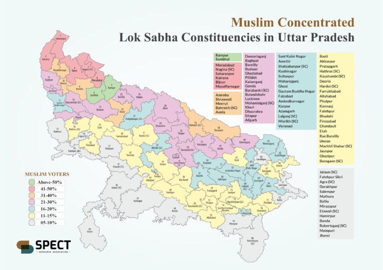 लोकसभा चुनाव 2024, उत्तर प्रदेश और मुसलमान !