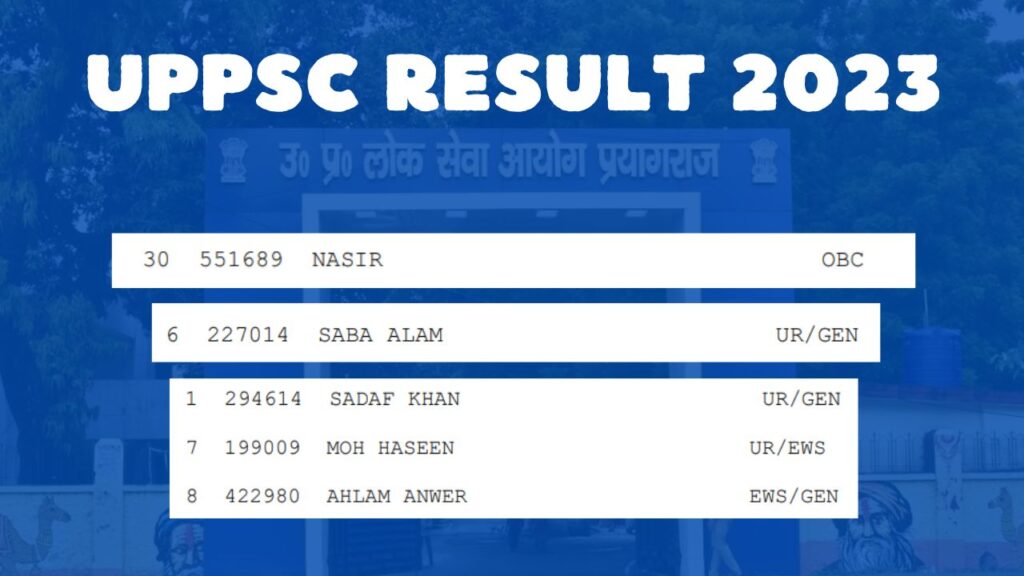 UPPSC के 251 सफल उम्मीदवारों में केवल 5 मुस्लिम